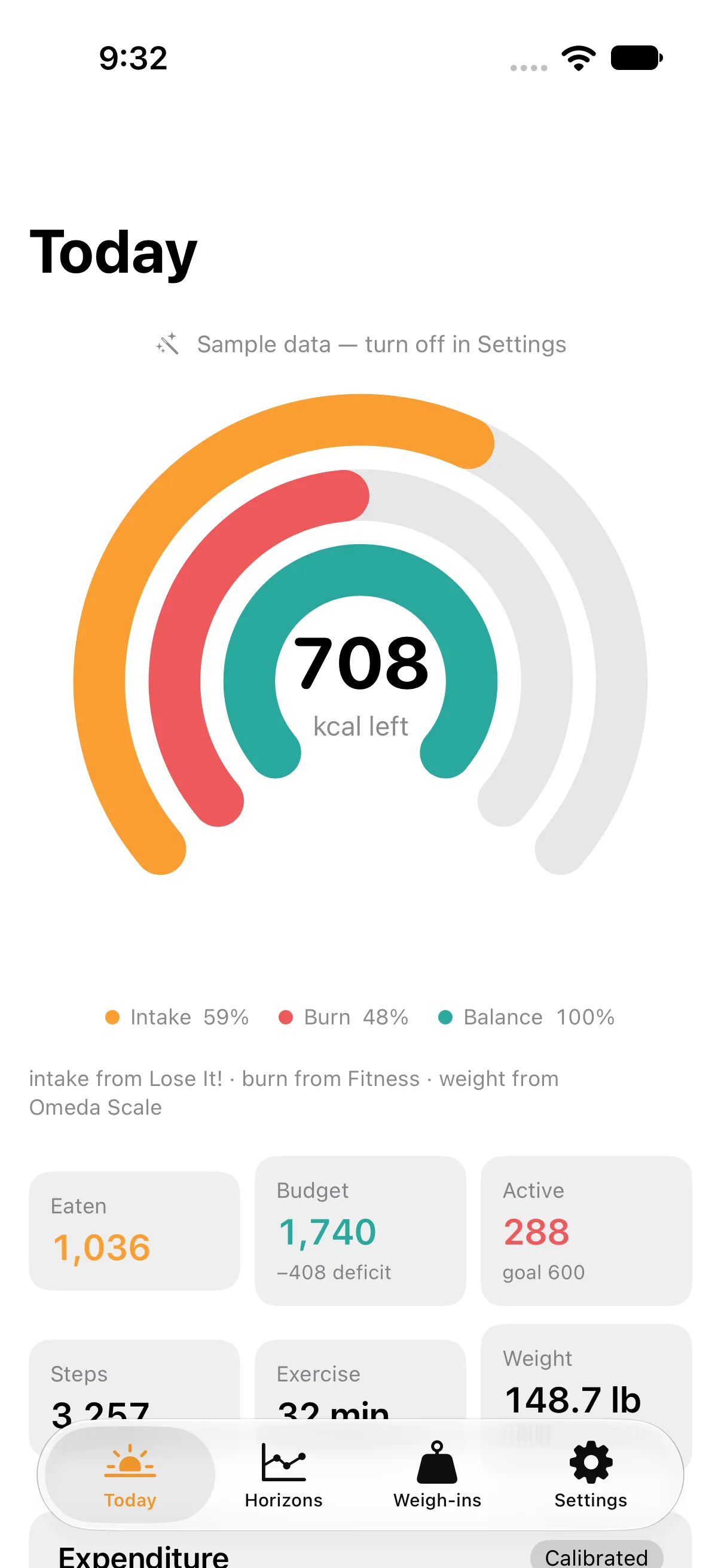 The Today screen on iPhone: three nested arcs for intake, burn and balance with the calories left for the day in the middle, a line naming the app each number came from, and tiles for eaten, budget, active energy, steps, exercise and weight.
